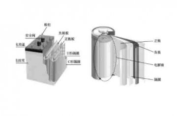 汽車(chē)結(jié)構(gòu)教學(xué)模型：什么是動(dòng)力電池的基本結(jié)構(gòu)？